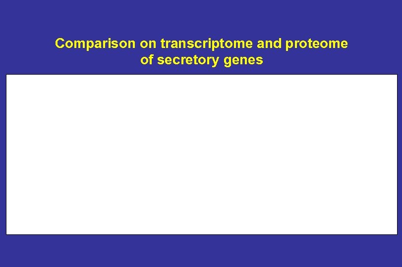 Comparison on transcriptome and proteome of secretory genes 