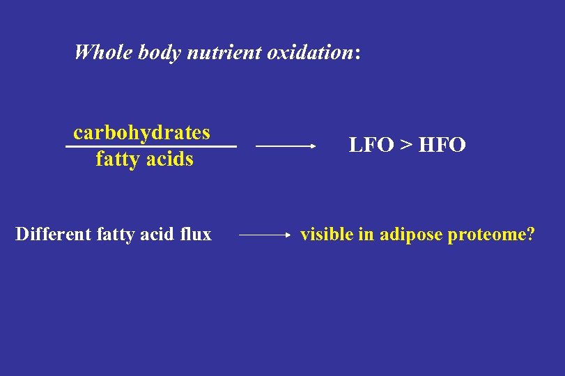Whole body nutrient oxidation: carbohydrates fatty acids Different fatty acid flux LFO > HFO