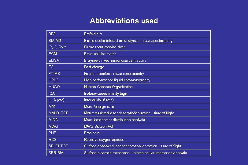 Abbreviations used BFA Brefeldin-A BIA-MS Biomolecular interaction analysis – mass spectrometry Cy-3, Cy-5 Fluorescent