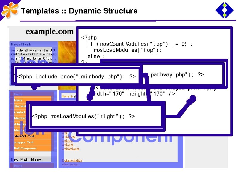 Templates : : Dynamic Structure 
