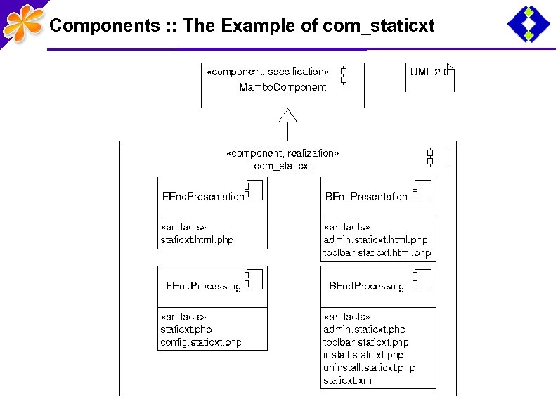 Components : : The Example of com_staticxt 