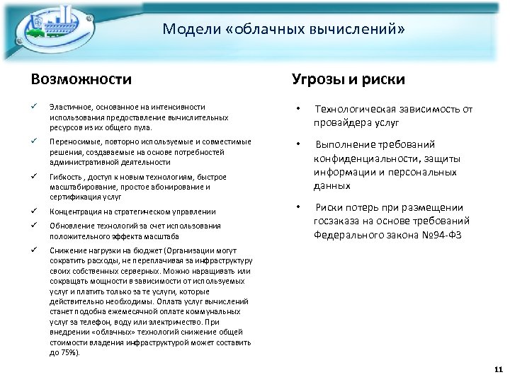 Модели «облачных вычислений» Возможности Угрозы и риски ü Эластичное, основанное на интенсивности использования предоставление