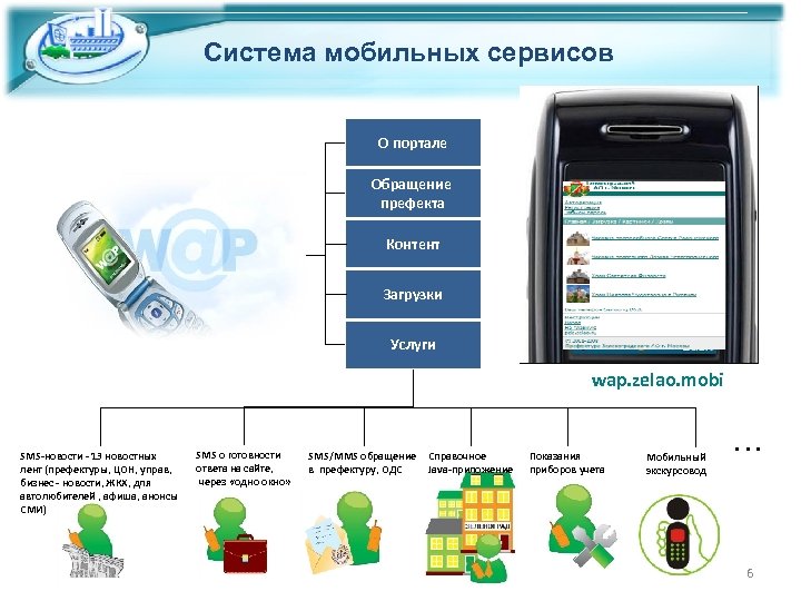 Система мобильных сервисов О портале Обращение префекта Контент Загрузки Услуги wap. zelao. mobi SMS-новости