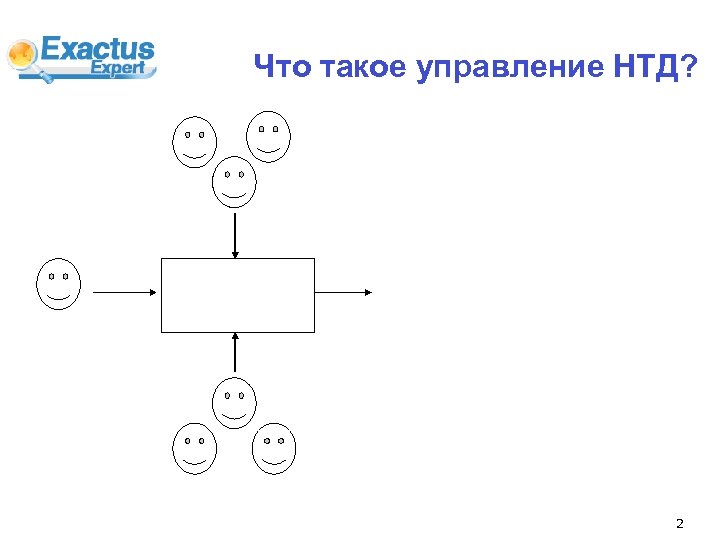 Что такое управление НТД? 2 