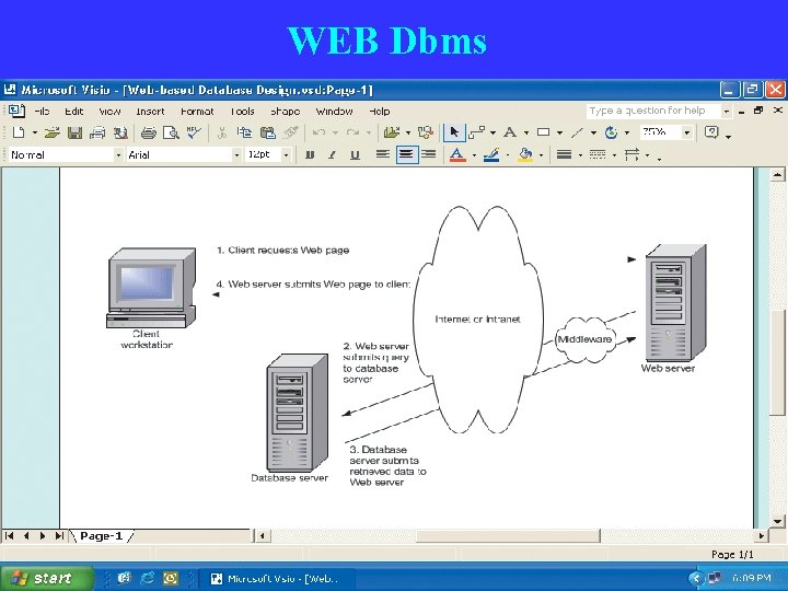WEB Dbms 