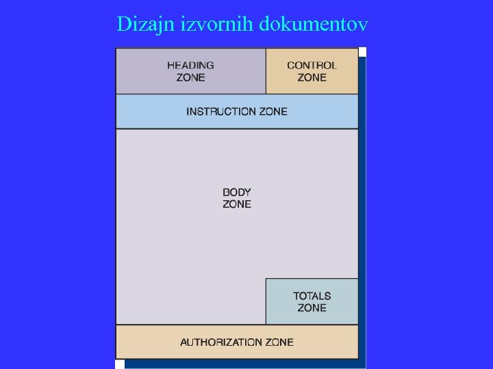 Dizajn izvornih dokumentov 