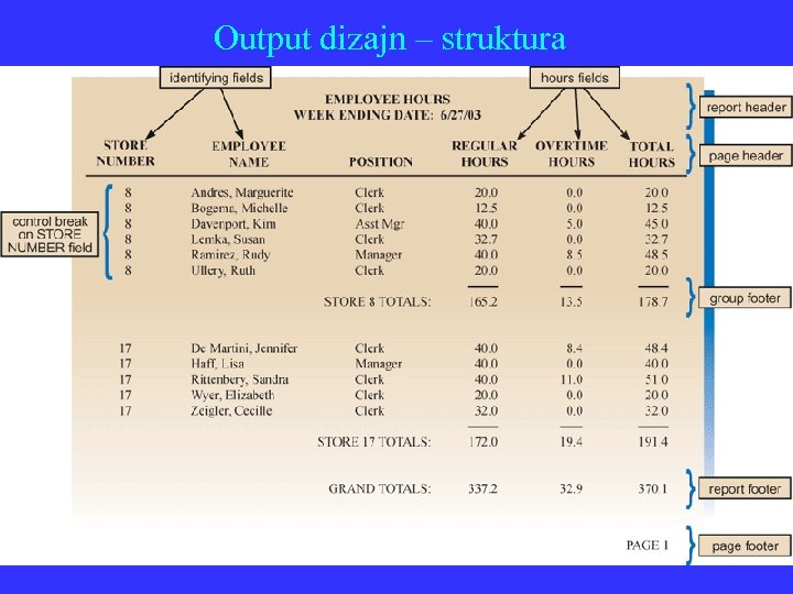 Output dizajn – struktura 