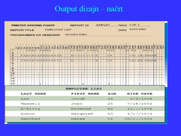 Output dizajn – načrt 
