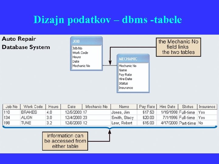 Dizajn podatkov – dbms -tabele 