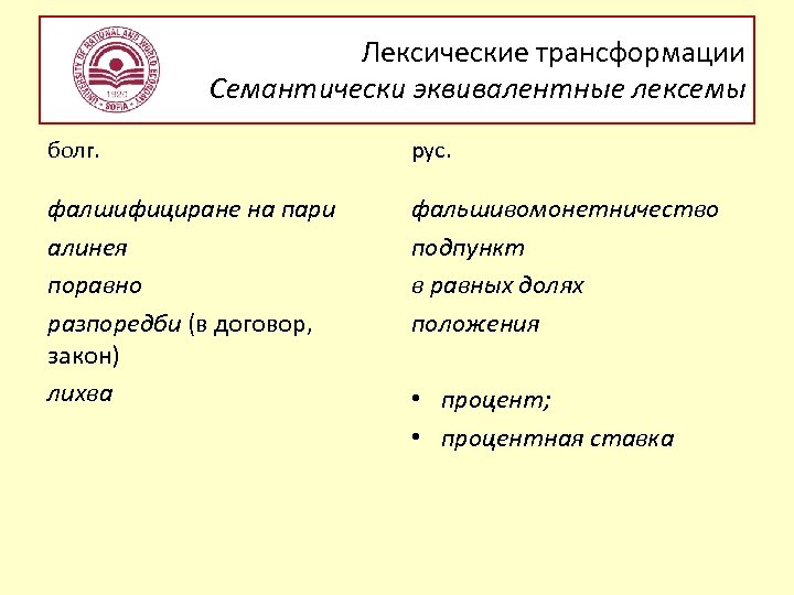 Лексические трансформации Семантически эквивалентные лексемы болг. рус. фалшифициране на пари алинея поравно разпоредби (в