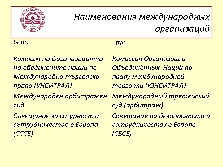 Наименования международных организаций болг. Комисия на Организацията на обединените нации по Международно търговско право