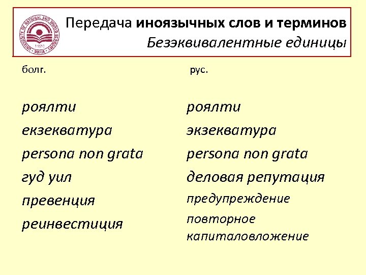 Передача иноязычных слов и терминов Безэквивалентные единицы болг. рус. роялти екзекватура persona non grata