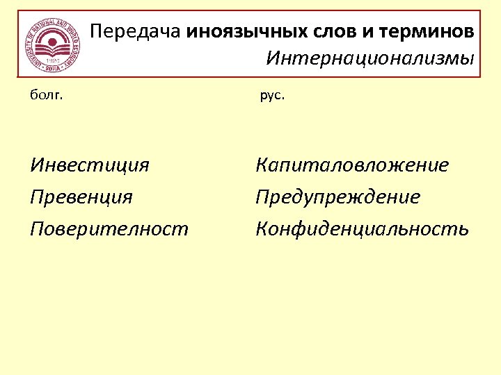 Передача иноязычных слов и терминов Интернационализмы болг. рус. Инвестиция Превенция Поверителност Капиталовложение Предупреждение Конфиденциальность