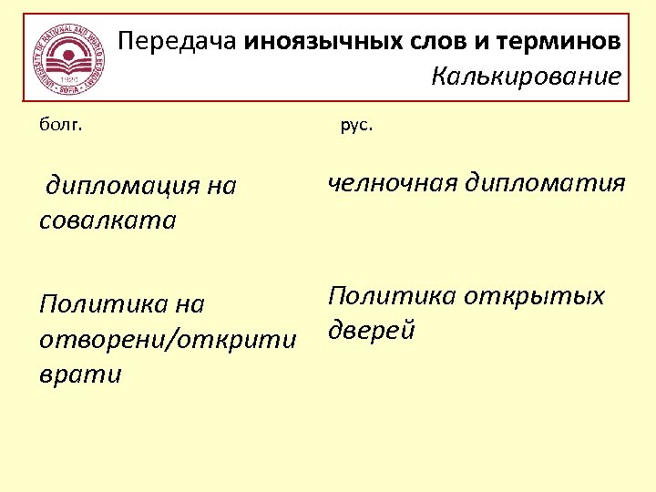 Передача иноязычных слов и терминов Калькирование болг. дипломация на совалката рус. челночная дипломатия Политика