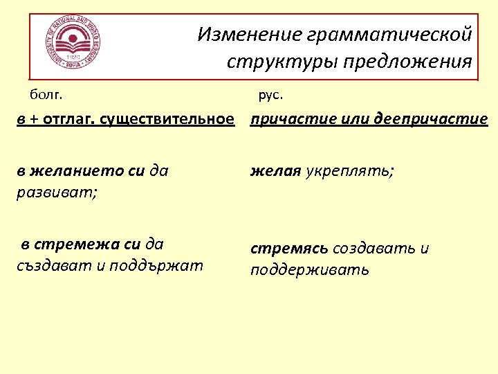 Изменение грамматической структуры предложения болг. рус. в + отглаг. существительное причастие или деепричастие в