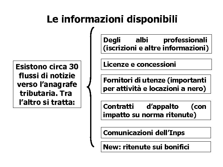 Le informazioni disponibili Degli albi professionali (iscrizioni e altre informazioni) Esistono circa 30 flussi