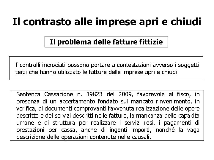 Il contrasto alle imprese apri e chiudi Il problema delle fatture fittizie I controlli