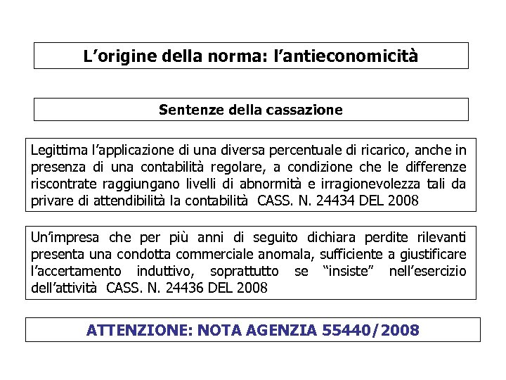 L’origine della norma: l’antieconomicità Sentenze della cassazione Legittima l’applicazione di una diversa percentuale di