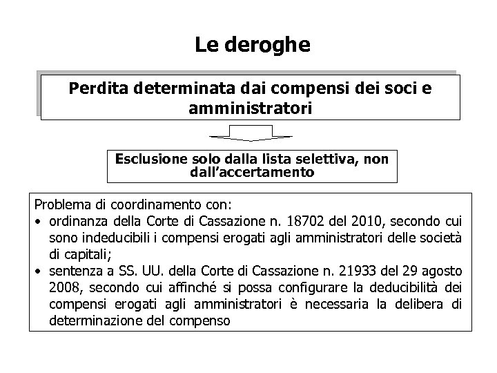 Le deroghe Perdita determinata dai compensi dei soci e amministratori Esclusione solo dalla lista