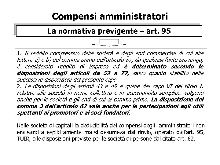 Compensi amministratori La normativa previgente – art. 95 1. Il reddito complessivo delle società