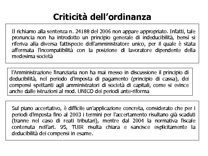 Criticità dell’ordinanza Il richiamo alla sentenza n. 24188 del 2006 non appare appropriato. Infatti,