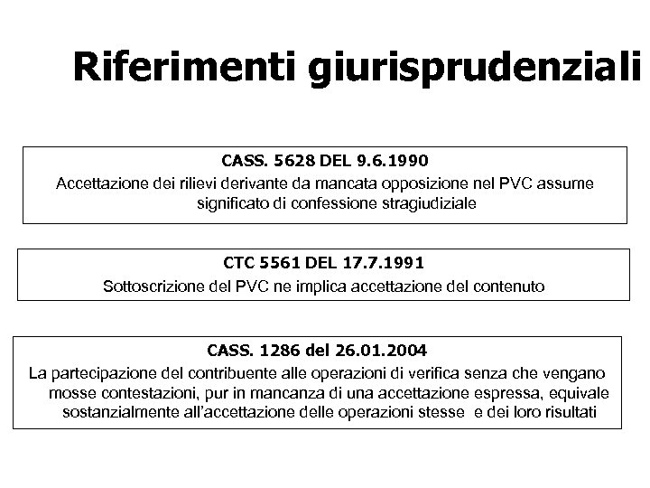 Riferimenti giurisprudenziali CASS. 5628 DEL 9. 6. 1990 Accettazione dei rilievi derivante da mancata
