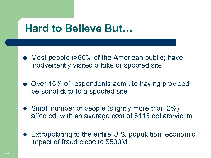 Hard to Believe But… l l Over 15% of respondents admit to having provided