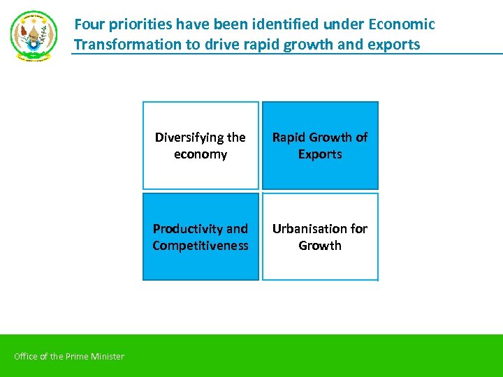 Four priorities have been identified under Economic Transformation to drive rapid growth and exports
