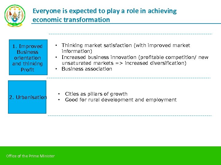 Everyone is expected to play a role in achieving economic transformation 1. Improved Business