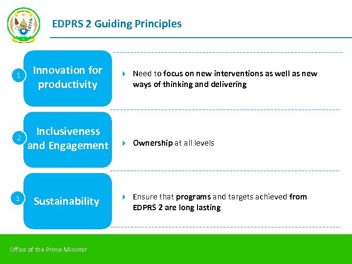 EDPRS 2 Guiding Principles Innovation for 1 Innovation for productivity 2 Inclusiveness and Engagement