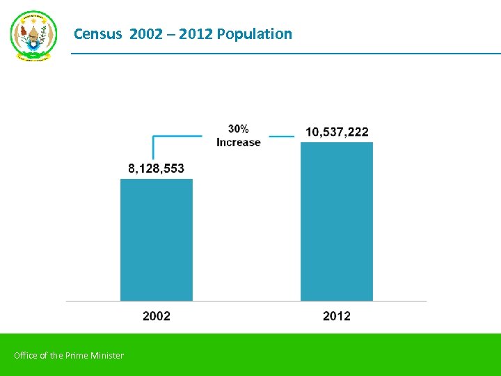 Census 2002 – 2012 Population Office of the Prime Minister 