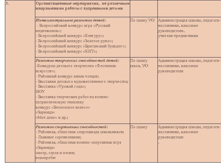 3. Организационные мероприятия, по различным направлениям работы с одаренными детьми Интеллектуальное развитие детей: -