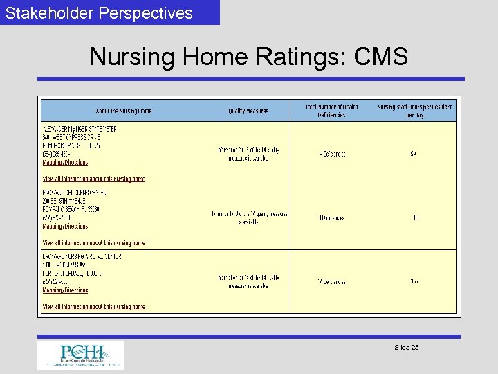 Stakeholder Perspectives Nursing Home Ratings: CMS Slide 25 