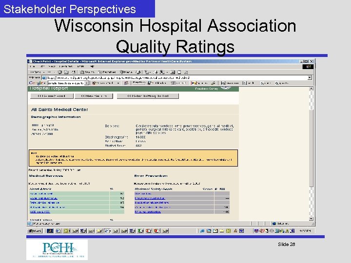 Stakeholder Perspectives Wisconsin Hospital Association Quality Ratings Slide 28 