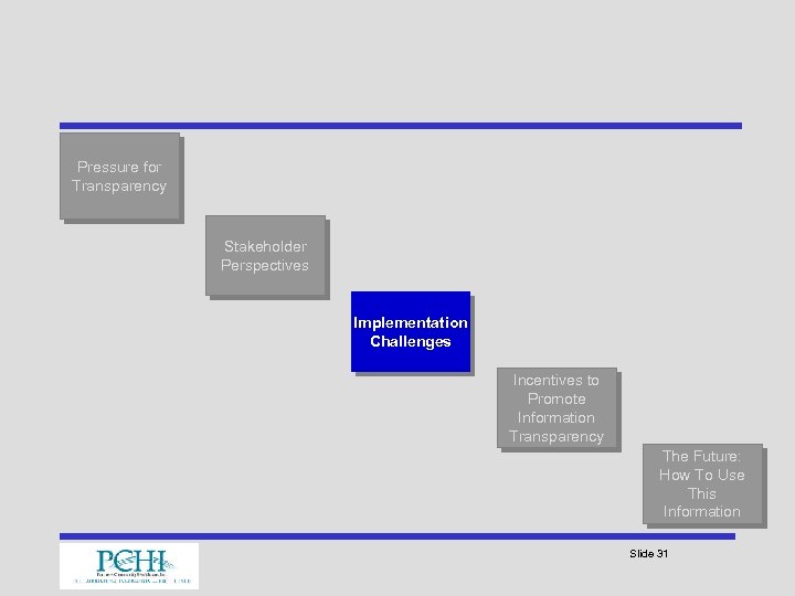 Pressure for Transparency Stakeholder Perspectives Implementation Challenges Incentives to Promote Information Transparency The Future: