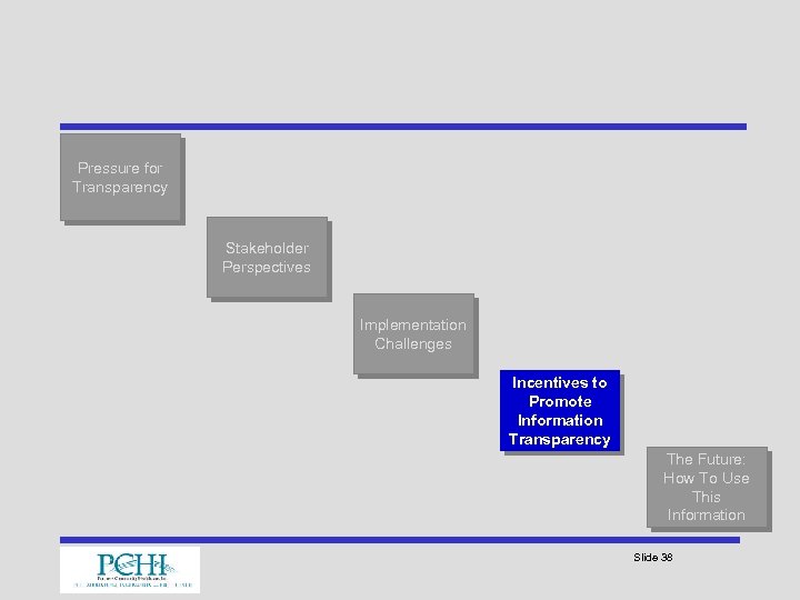 Pressure for Transparency Stakeholder Perspectives Implementation Challenges Incentives to Promote Information Transparency The Future: