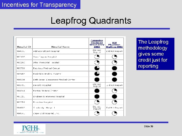 Incentives for Transparency Leapfrog Quadrants The Leapfrog methodology gives some credit just for reporting