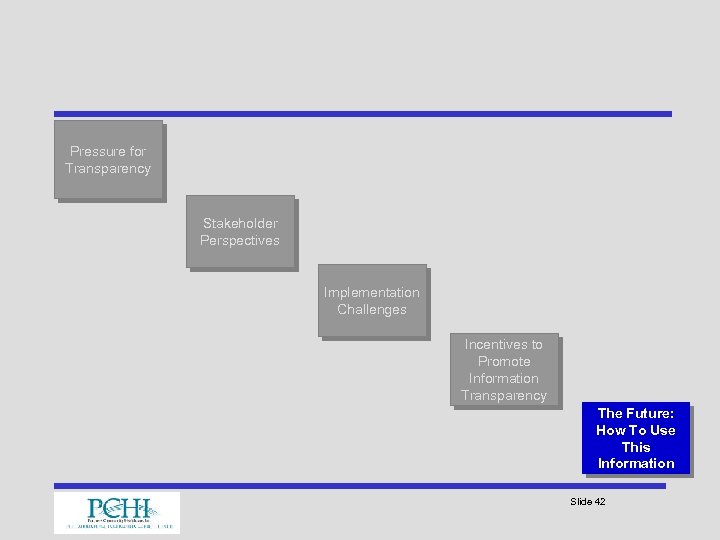 Pressure for Transparency Stakeholder Perspectives Implementation Challenges Incentives to Promote Information Transparency The Future: