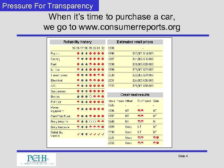 Pressure For Transparency When it’s time to purchase a car, we go to www.