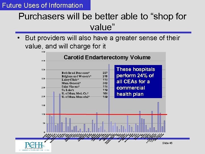 Future Uses of Information Purchasers will be better able to “shop for value” •