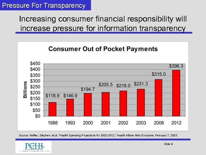 Pressure For Transparency Increasing consumer financial responsibility will increase pressure for information transparency Source:
