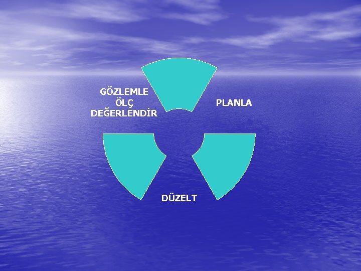 GÖZLEMLE ÖLÇ DEĞERLENDİR PLANLA DÜZELT 