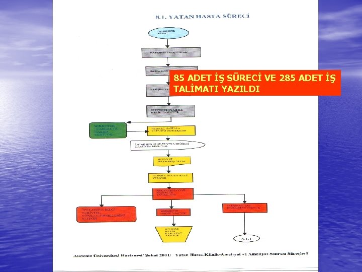85 ADET İŞ SÜRECİ VE 285 ADET İŞ TALİMATI YAZILDI 