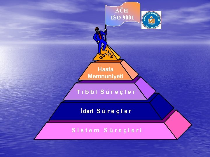 AÜH ISO 9001 Hasta Memnuniyeti Tıbbi Süreçler İdari S ü r e ç l