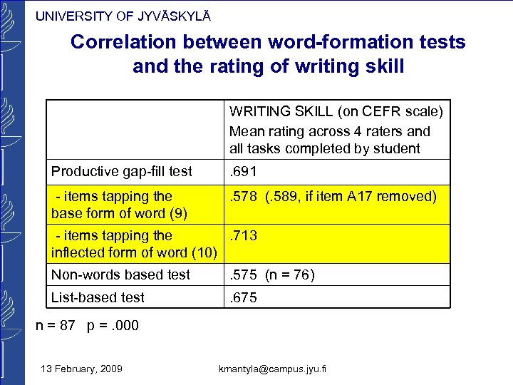UNIVERSITY OF JYVÄSKYLÄ Correlation between word-formation tests and the rating of writing skill WRITING