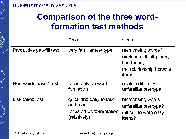 UNIVERSITY OF JYVÄSKYLÄ Comparison of the three wordformation test methods Pros Cons Productive gap-fill