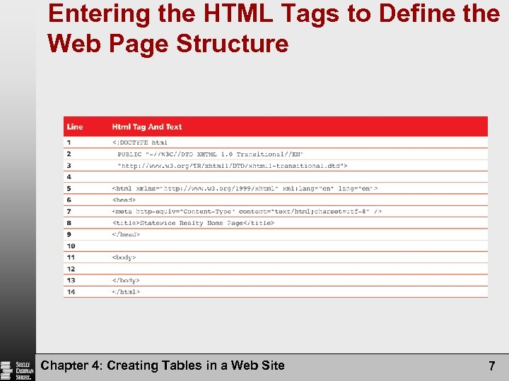 Entering the HTML Tags to Define the Web Page Structure Chapter 4: Creating Tables