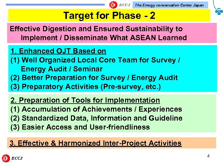 The Energy conservation Center Japan Target for Phase - 2 Effective Digestion and Ensured