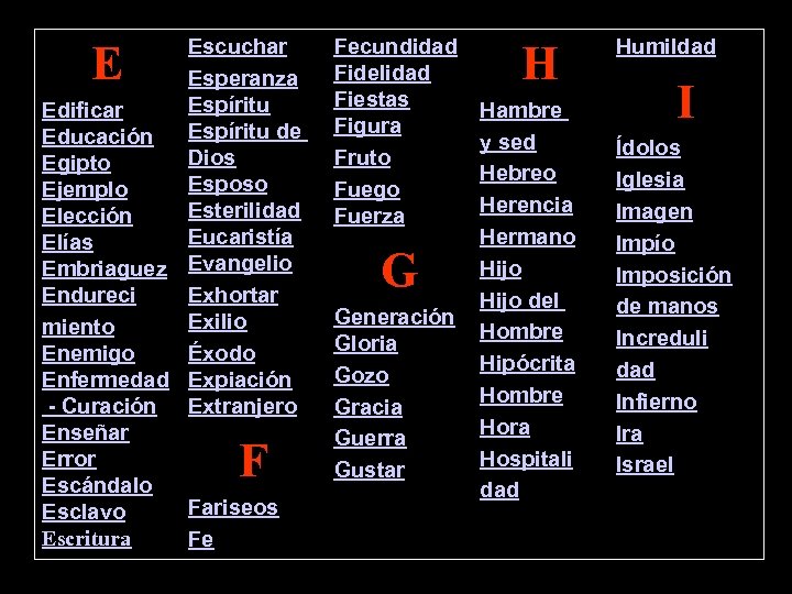 Escuchar Esperanza Espíritu Edificar Educación Espíritu de Dios Egipto Esposo Ejemplo Esterilidad Elección Eucaristía
