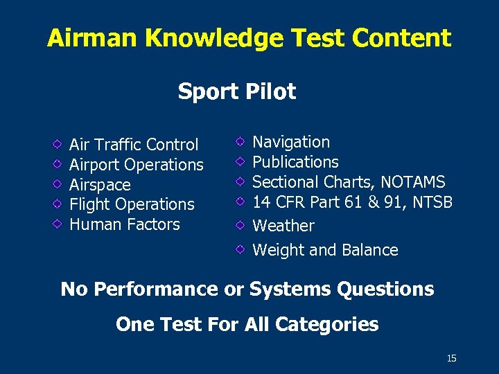 Airman Knowledge Test Content Sport Pilot Air Traffic Control Airport Operations Airspace Flight Operations